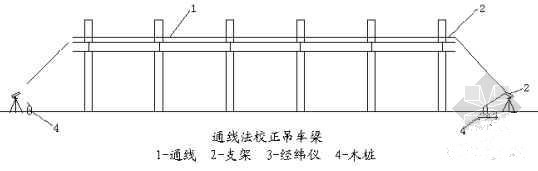 鋼結構梁校正